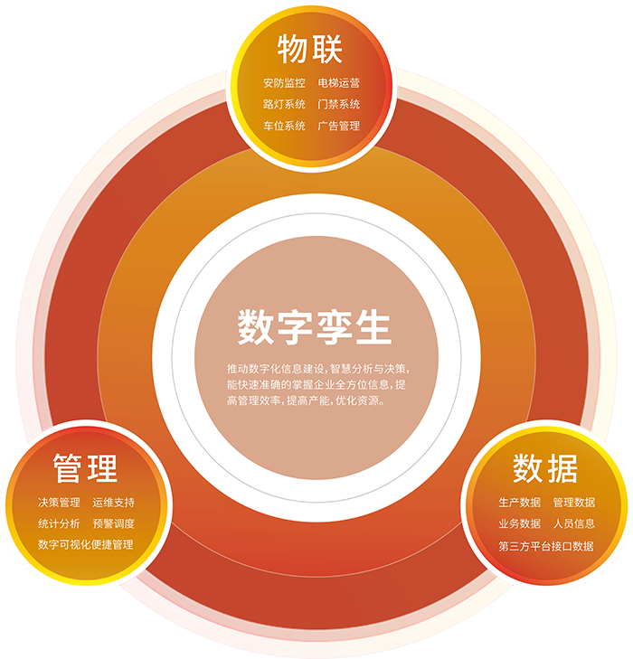 平台架构规划