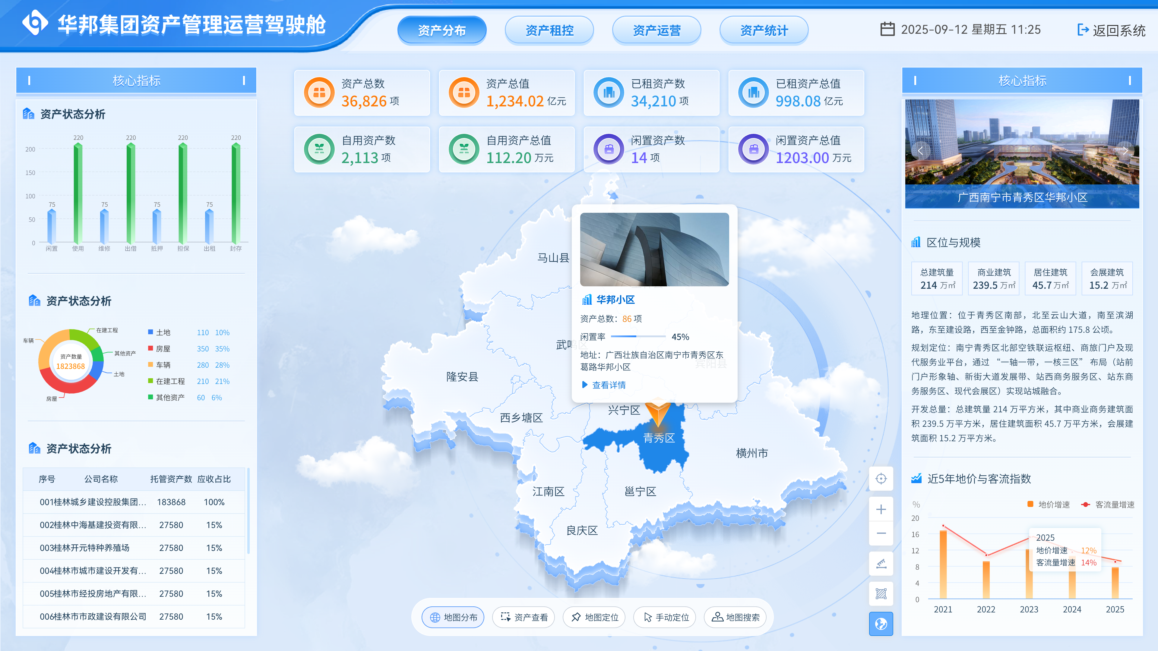 央国企资产运营数智化：从“家底清”到“价值活”，驱动国有资产高质量发展