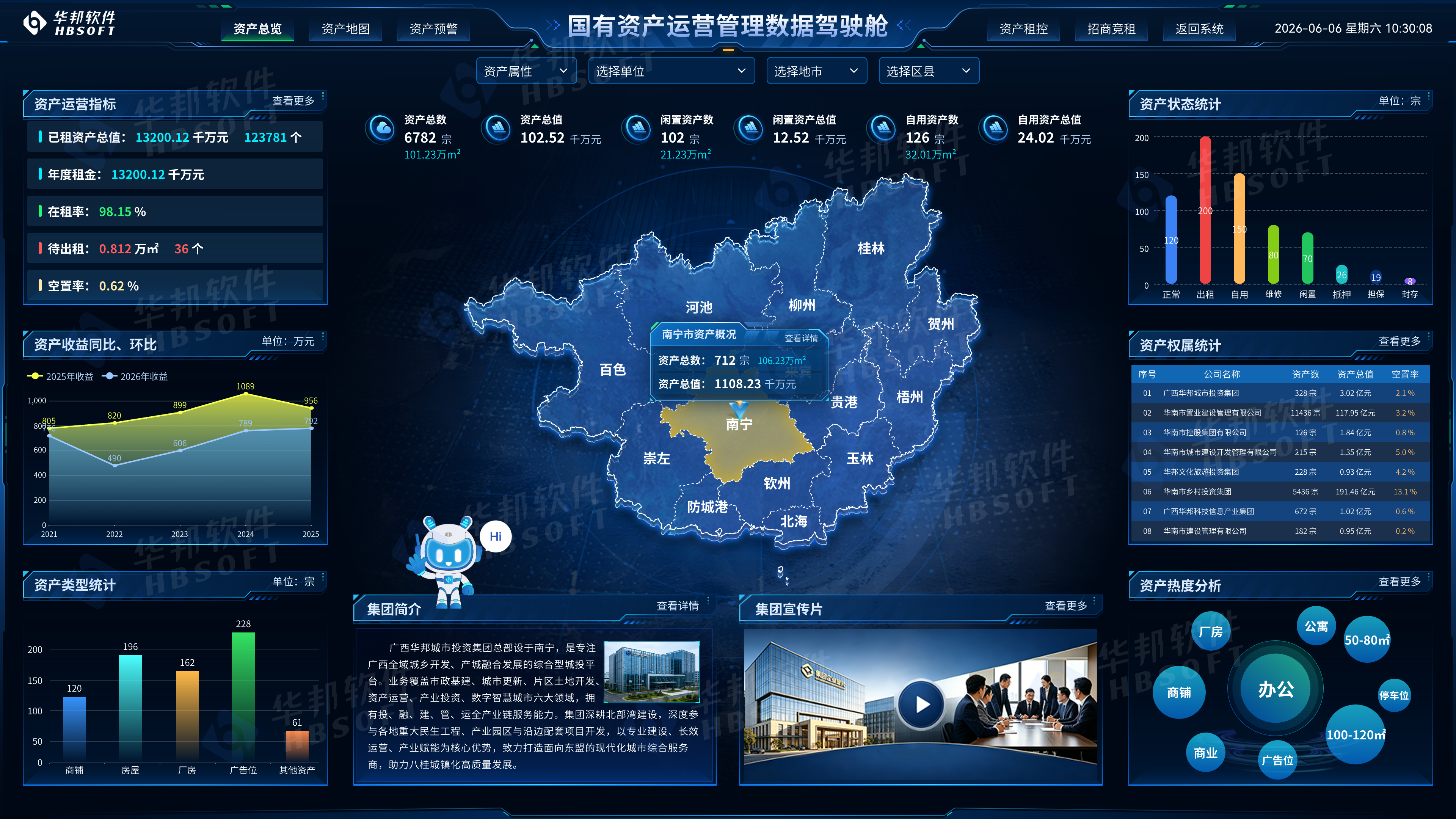 1782177502311.png 资产管理管理驾驶舱@2x (2).png