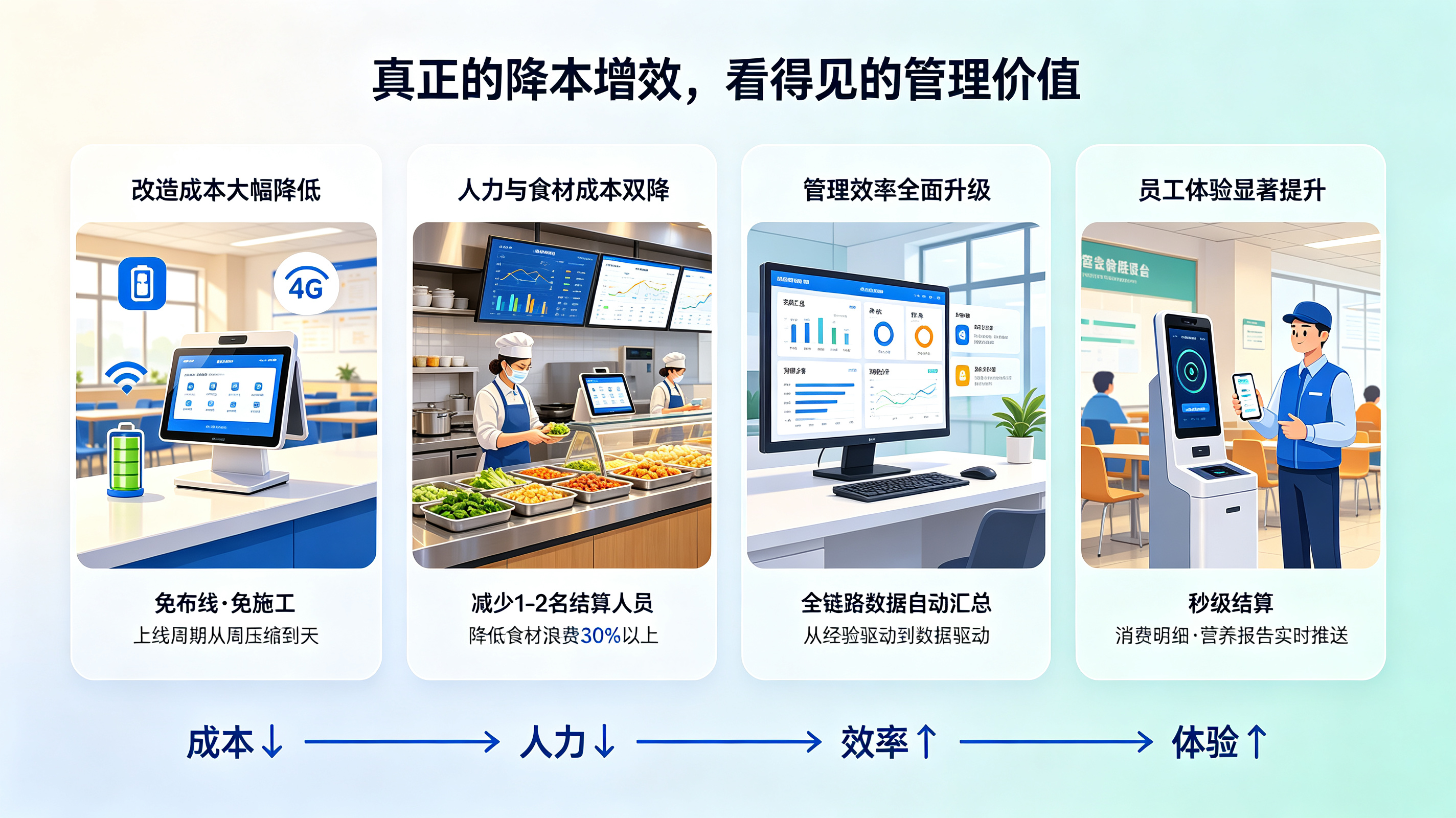 华邦软件公众号推广文章撰写需求 (3).png