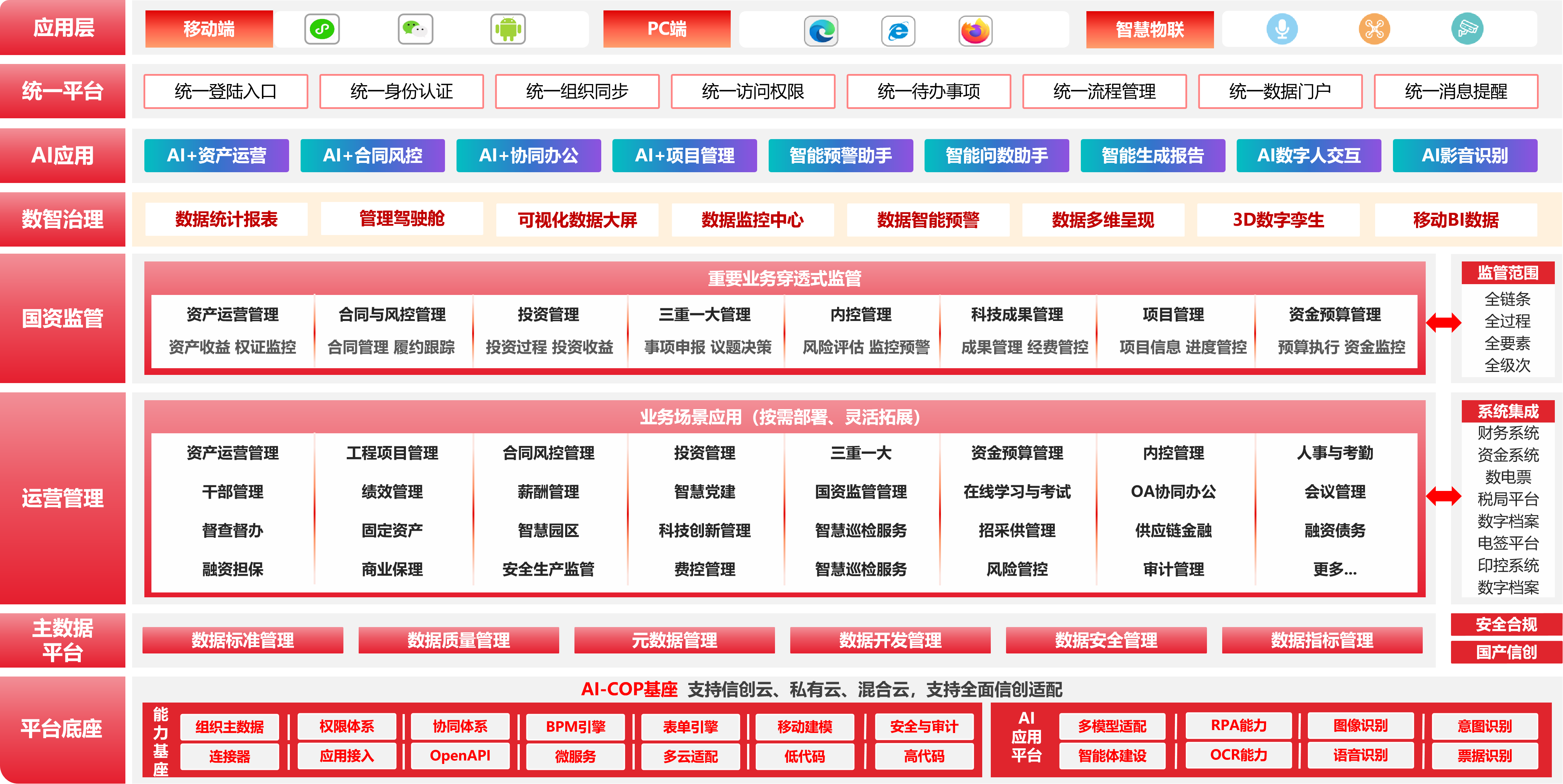 央国企架构图.png